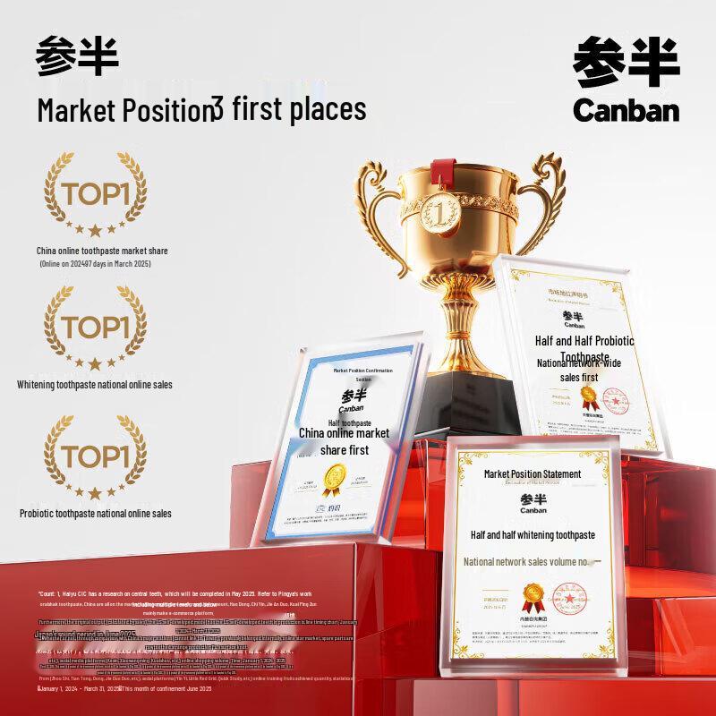 Canban Color Correcting & Whitening Toothpaste