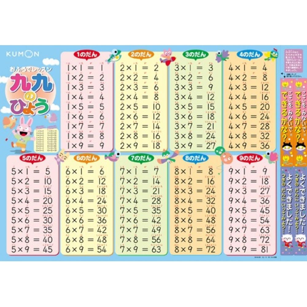 Null Lessons In The Bath Multiplication Chart Poster