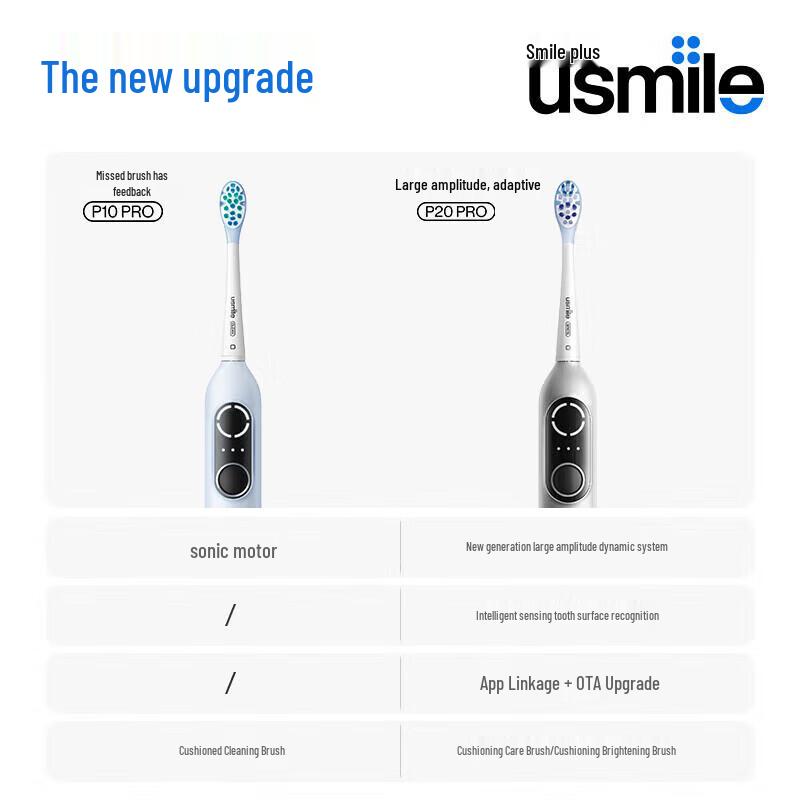 usmile P20 PRO Умная звуковая электрическая зубная щетка вилка CN (адаптер в комплекте)