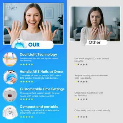Лазерное устройство для лечения грибка ногтей для нескольких ногтей на ногах и руках, раствор для восстановления поврежденных и изменивших цвет ногтей для домашнего использования