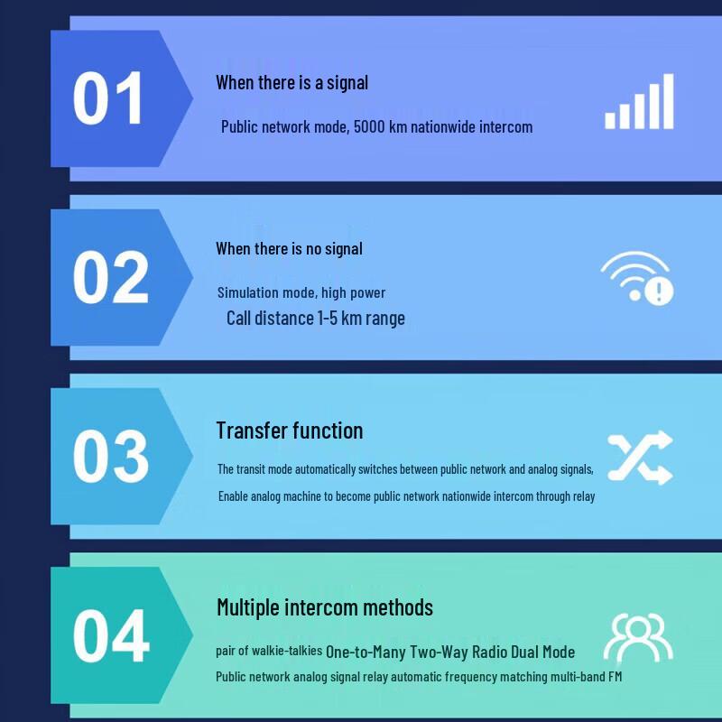 ShengTuo LXH-1982Pro Public Network Long-Range Dual-Mode Walkie Talkie (CN version)