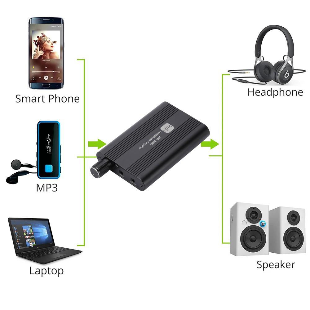 Class A 16-300 Ohm HiFi Headphone Amplifier 3.5mm Jack Aux Portable Adjustable Audio Amp Music Player for Speaker MP3 Computer Mobile Phone