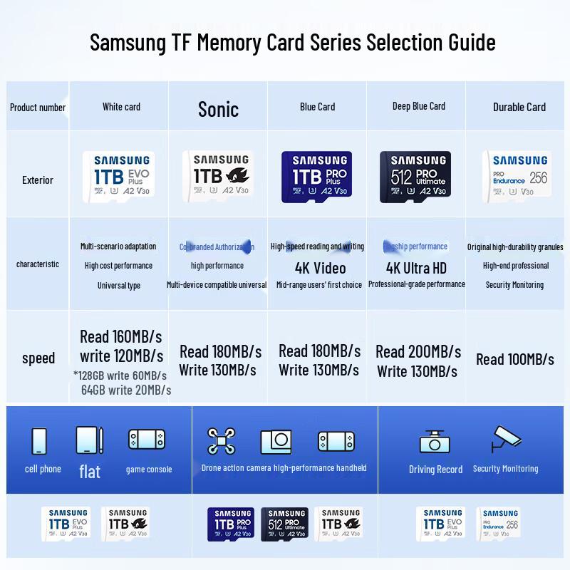 Samsung Карта памяти MicroSD