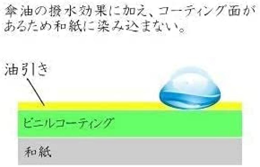 Yamamoto Takezaikuya Hannari Водонепроницаемый Сделано в Японии с виниловым покрытием (ЯМАМОТОТАКИЗАИКУЯ) Зонт, Бангаса, Япония, (зеленый)