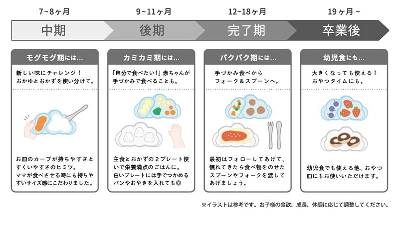 10mois mamamanma Plate French 18251016 Set, Vanilla,