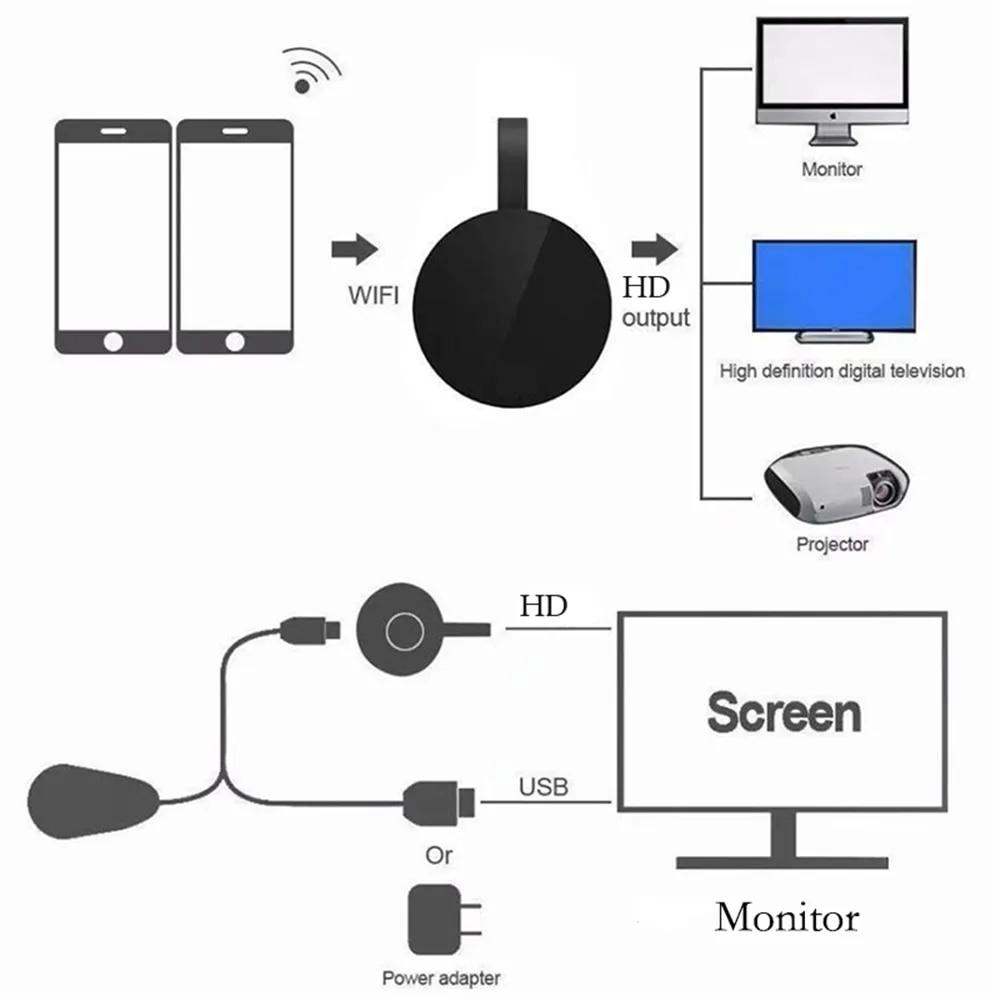 TV Stick MiraScreen G2 1080P TV Dongle Receiver Поддержка HDMI Miracast HDTV Display Dongle TV Stick