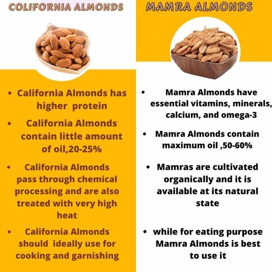 Здоровый Мастер Миндаль (1 кг) 100% натуральный калифорнийский миндаль премиум-класса | Натурально высушенные орехи | Вкусный и хрустящий для вашего мозга и сердца