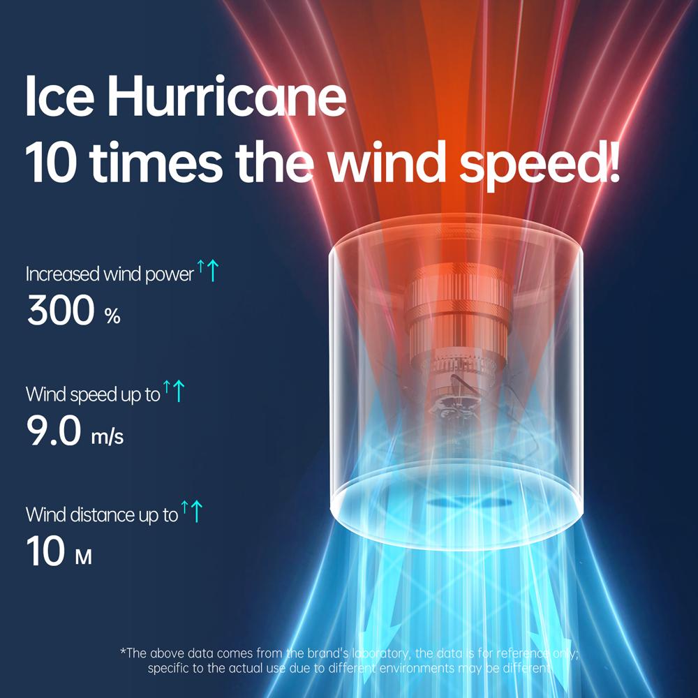 Ручной вентилятор Высокоскоростной портативный турбовентилятор Электрический вентилятор с USB-аккумулятором и цифровым дисплеем