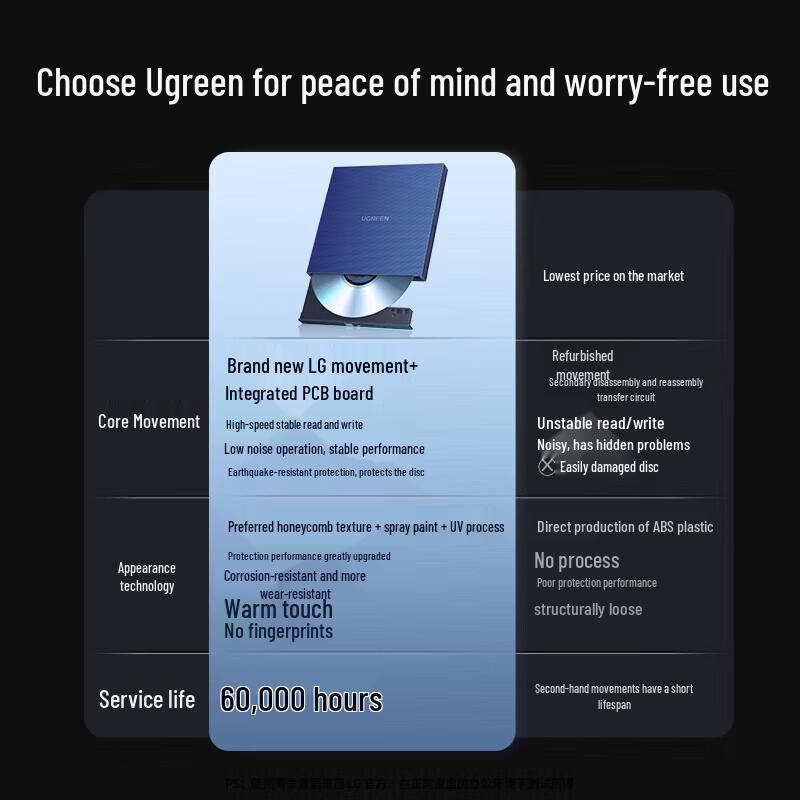 UGREEN USB External DVD/CD Burner