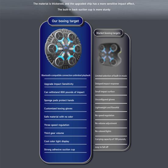 Music Boxing Machine with Gloves Wall Mounted 3 Speed Adjustable Smart LED Boxing