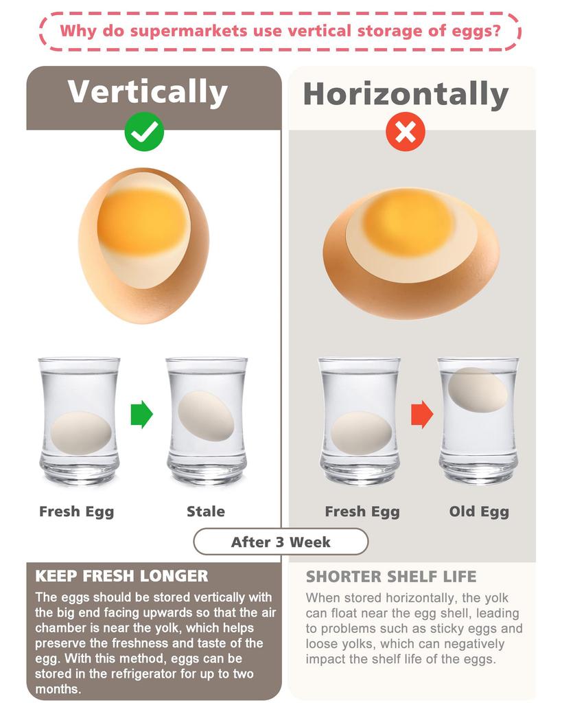 Large Capacity Egg Holder For Refrigerator Door,Egg Dispenser For Refrigerator,3 Layer Egg Storage Container For Refrigerator