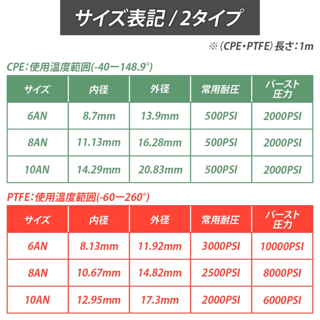 Гибкий и высокопроизводительный топливный шланг, CPE PTFE, термостойкий, прочная нейлоновая оплетка, 3-слойный, для бензина, PLEAVIT AN10 PTFE, 1 м
