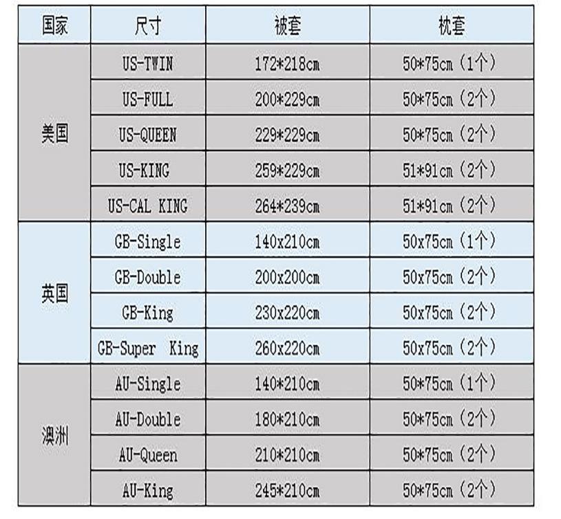 Cartoon Animation Digital Printing Bedding Quilt Cover Microfiber Polyester Cotton Three-Piece Set