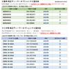 [Rn1415-13] ТВ-отменитель Suzuki Every Wagon DA17W H27.2- 7 дюймов с
