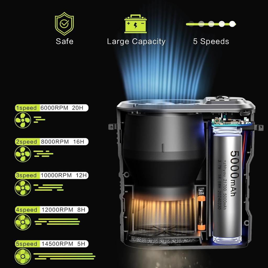 Waist Fan 10000mAh Rechargeable,Portable Fan with Over 24H Working Time, 15000RPM Strong Airflow Wearable Belt Fan Personal Waist Clip Fan for Farm