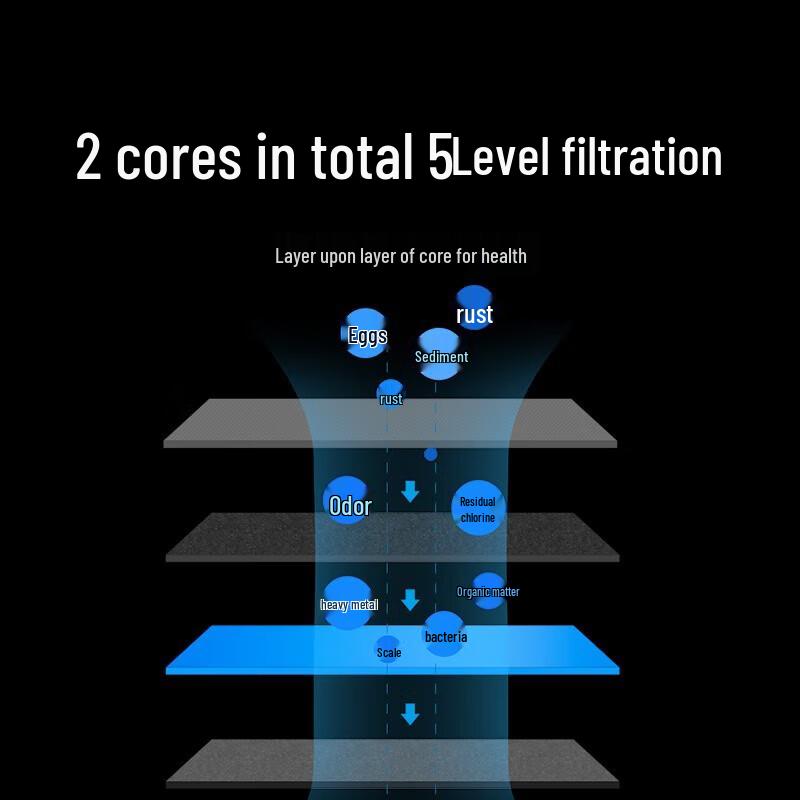 Улучшенный фильтр для RO-очистителя воды Xiaomi 500G