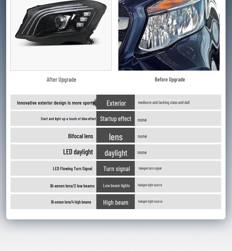 Mercedes-Benz GLA 200/260 (2015-2019) Maybach-Style LED Daytime Running Lights Assembly
