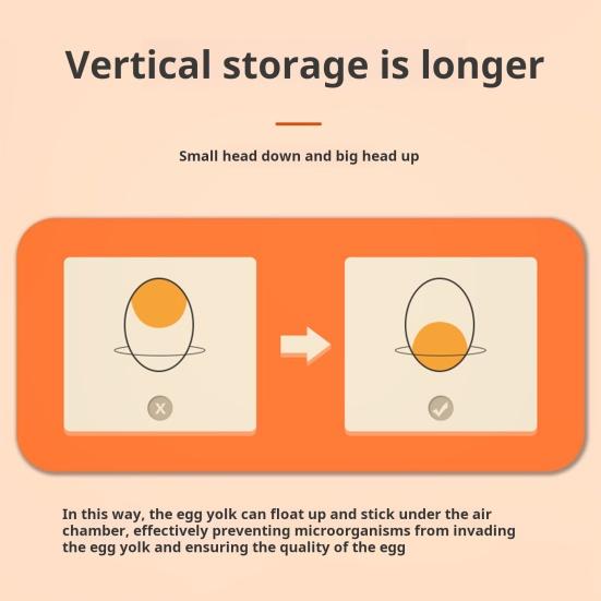 Ящик для хранения яиц, двухслойный, прозрачный, видимый, 32 сетки, большая вместимость, тип выдвижного ящика для пищевых продуктов, стабильный штабелируемый контейнер для яиц в холодильнике