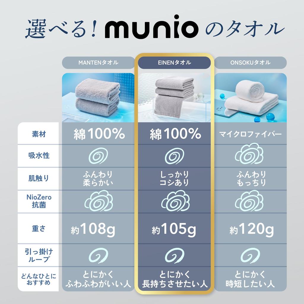 Лицевые полотенца MUNIO избавляют от хлопот, впитывающие, не беспокойтесь о влажности, разработаны и произведены японской компанией EINEN TOWEL, серые для лица (Набор 2)