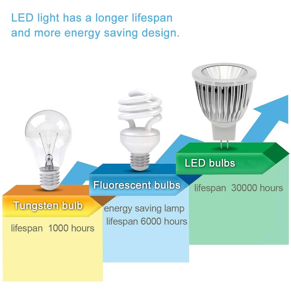 Супер яркая светодиодная лампа COB MR16 Светодиодная лампа 9 Вт 12 Вт 15 Вт Прожектор Spotlight DC 12 В