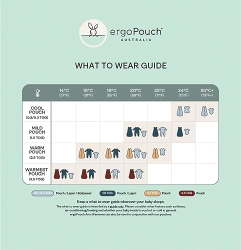 [ergoPouch] ErgoPouch Слойный с коротким рукавом [Оригинал] Боди с коротким рукавом 0.2TOG