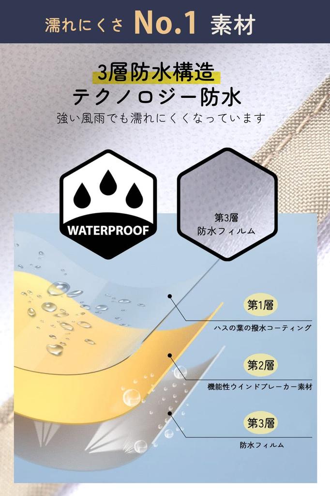 Дождевая экипировка для велосипедов и дождевик для женщин и дождевое пончо для широких и для поездок на работу или унисекс [NeroPoke] Дождевик, рюкзаки, мужчины,