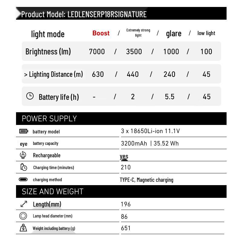 Аккумуляторный фонарь Ledlenser P18R SIG