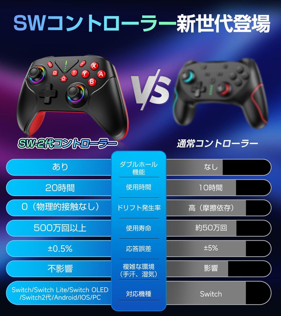 Инновационный контроллер Switch 2, совместимый со Switch, с двумя отверстиями, турбо, быстрая макро-функция, подсветка RGB, 1000 мАч, беспроводной Bluetooth, гироскоп, HD Pro, совместимый со всеми Switch