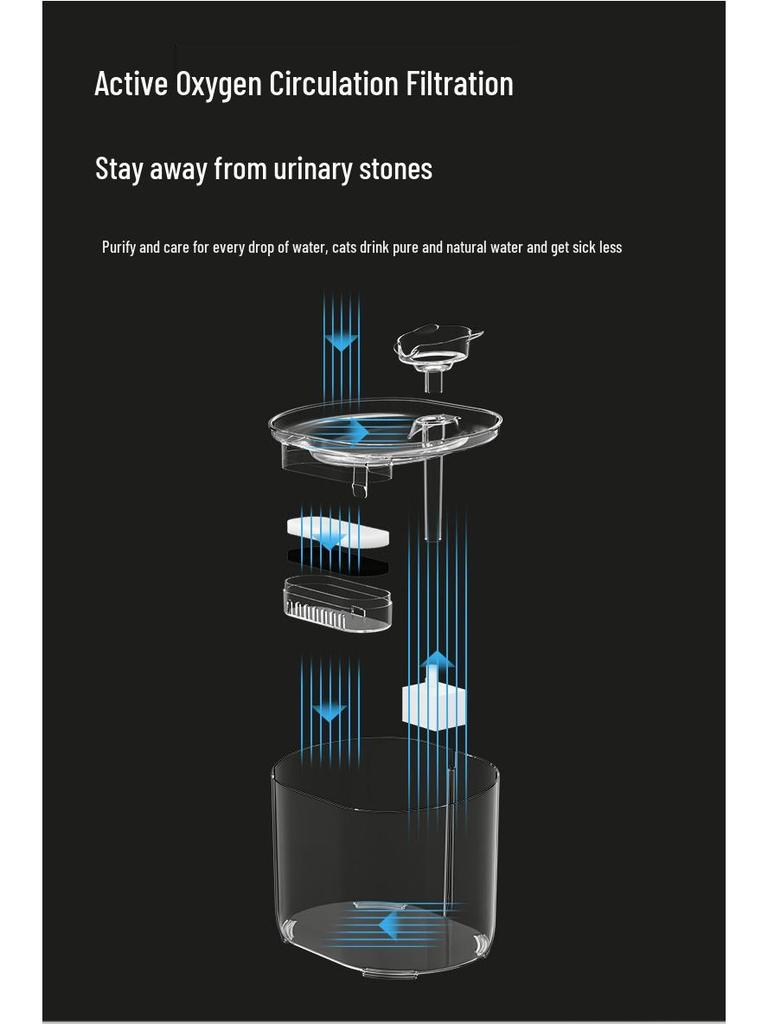 Pet Smart 2L Automatic Water Fountain for Cats and Dogs