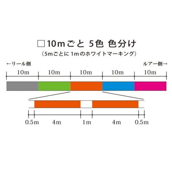 DUEL PE Super 10m x 5 White H3589 Line, 0.8 X-wire 4, 200m, 0.8, Colors, Marking,