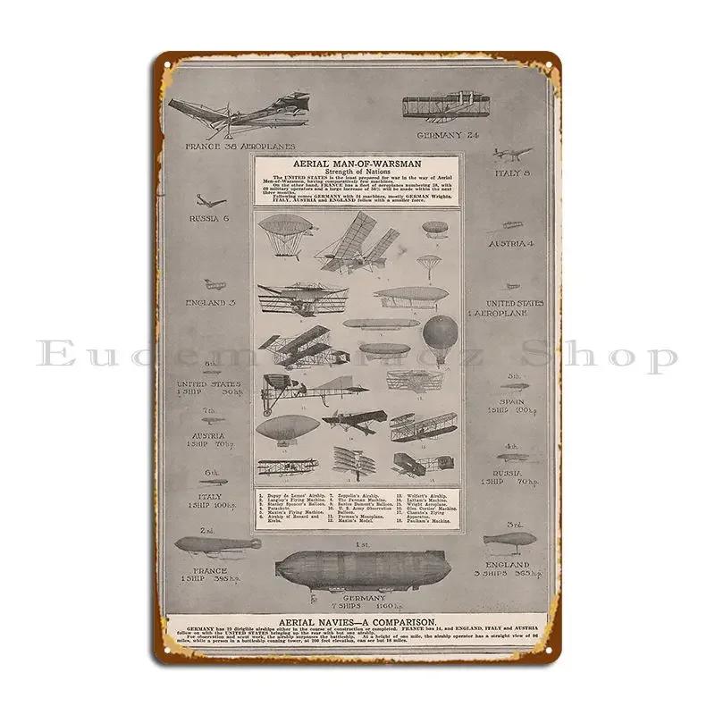 Vintage Aerial Navy Air Ships Steampunk Themed Metal Sign Plaques Designs Bar Cave Club Party Club Bar Plaques Tin Sign Poster