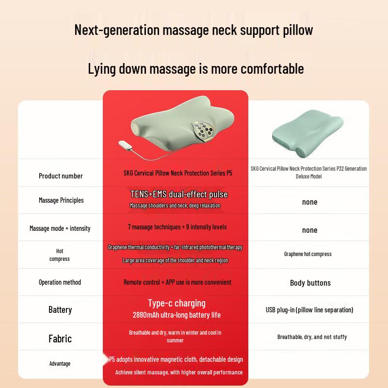 SKG P5 Series Neck Massager Pillow CN plug (adapter included)