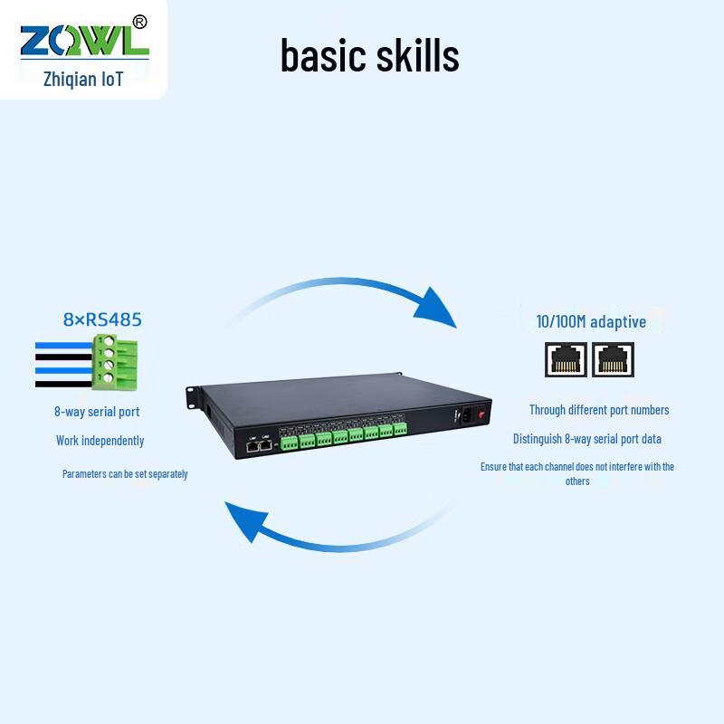 ZQWL GW2800NU 8-Port RS485 to Ethernet Modbus Gateway