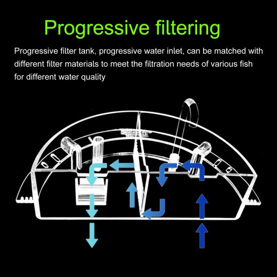 Fish Tank Filter Small Waterfall Circulating Purify Water Mute Water Circulation Purifier Aquarium Box Filter Aquarium Supplies