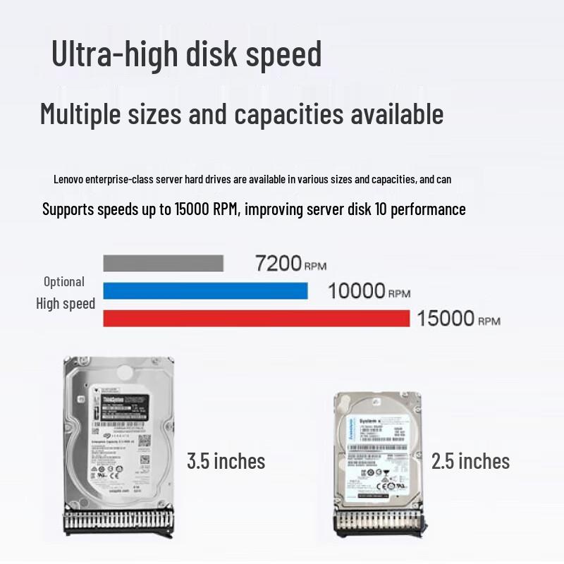 Lenovo 960G SATA 3.0 Solid State Drive