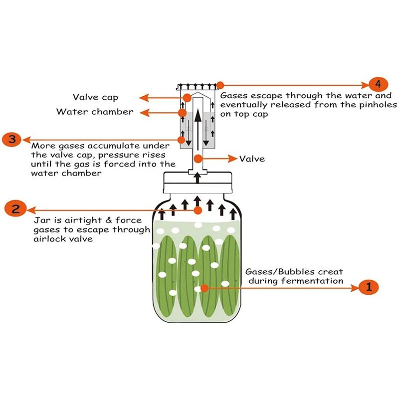 Горячая 86мм/70мм Широкогорлая Банка Мейсона Крышка для Ферментации Набор для Поддержания Продуктов Под Водой