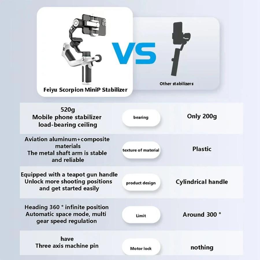 3-осевой ручной стабилизатор FeiyuTech SCORP-P, ручка-стабилизатор, экран для зеркальной камеры Sony/Canon, штатив с дистанционным управлением