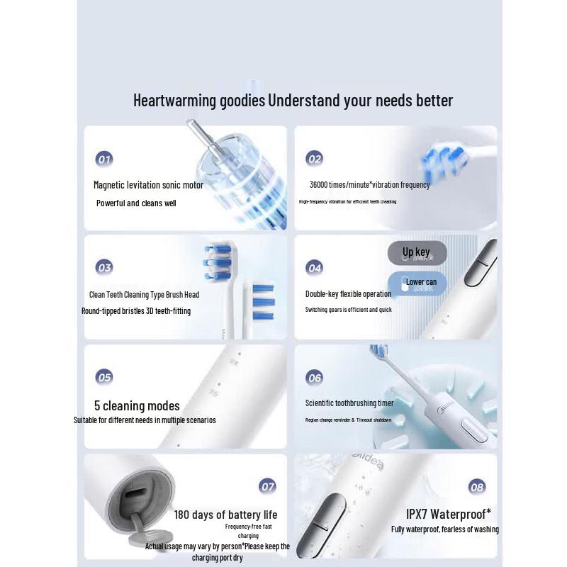 Midea S1PX Sonic Electric Toothbrush CN plug (adapter included)