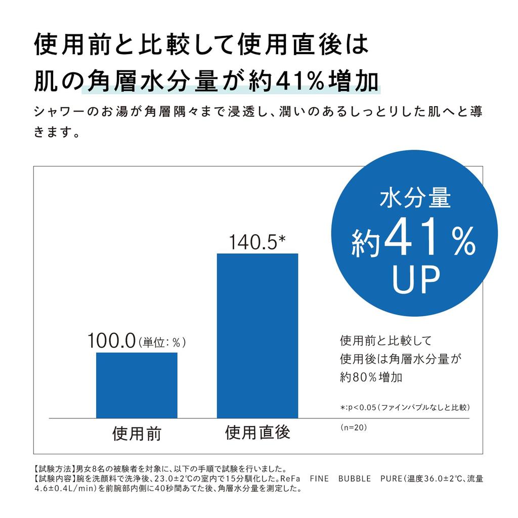 Магазин ReFa FINE BUBBLE PURE MTG Душевая головка Экономия воды Высокое давление воды Удаление хлора Micro Nano Bubble [Официальный эксклюзив] (PURE (с