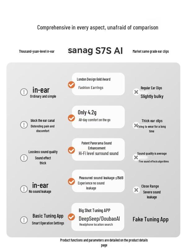 SANAG S7S AI Ear-Clip Open-Ear Sports Bluetooth Headset