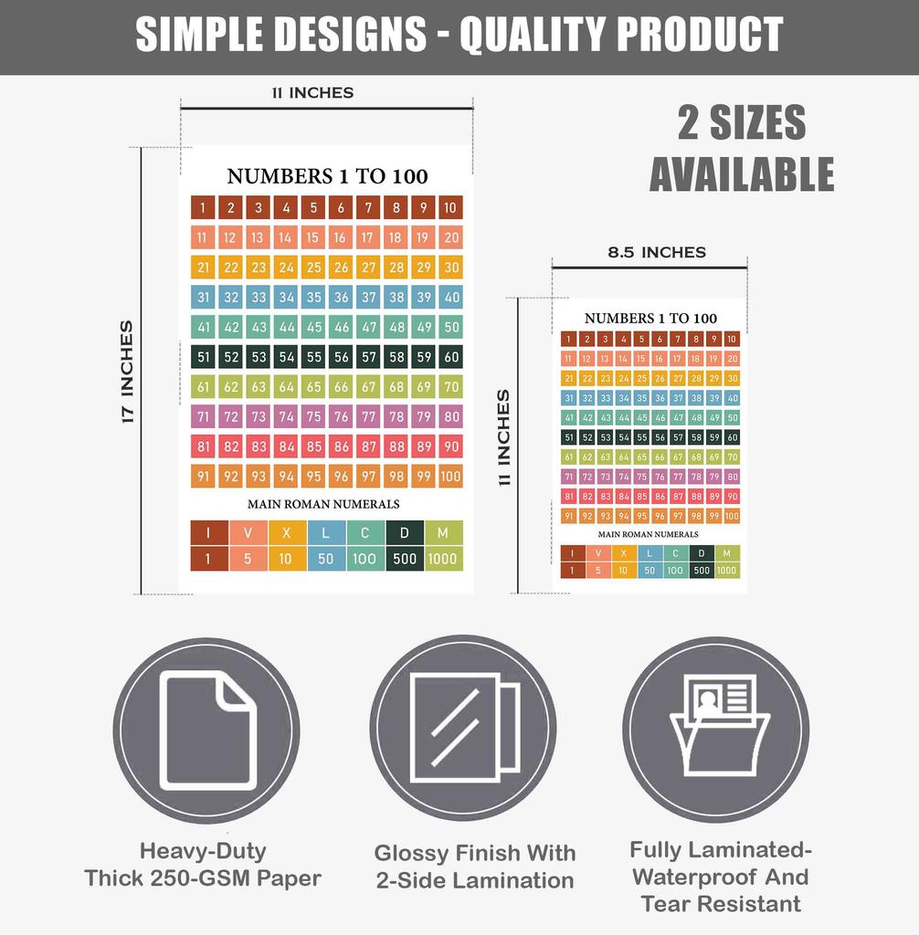 Traceease Educational Poster For Elementary School, Pack Of 25 Large 11 X 17 Inches Laminated Kids Learning Posters