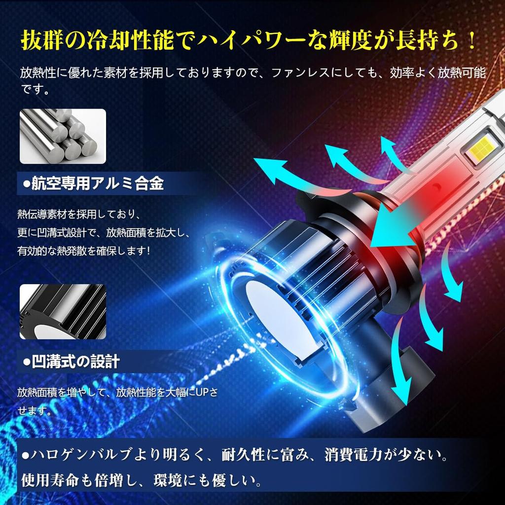 Светодиодная лампа дальнего света Perrace HB3, белая, безвентиляторная, 6500K, DC12V, 40W, интегрированного типа,