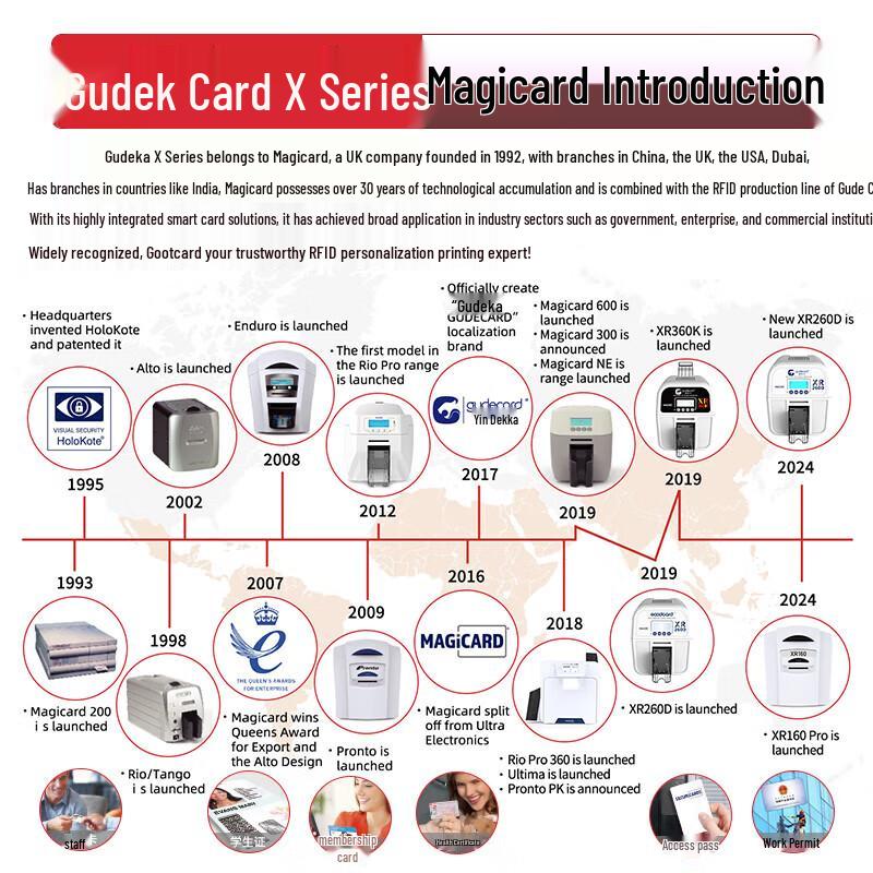 Gudecard XR360K HD ID Card Printer