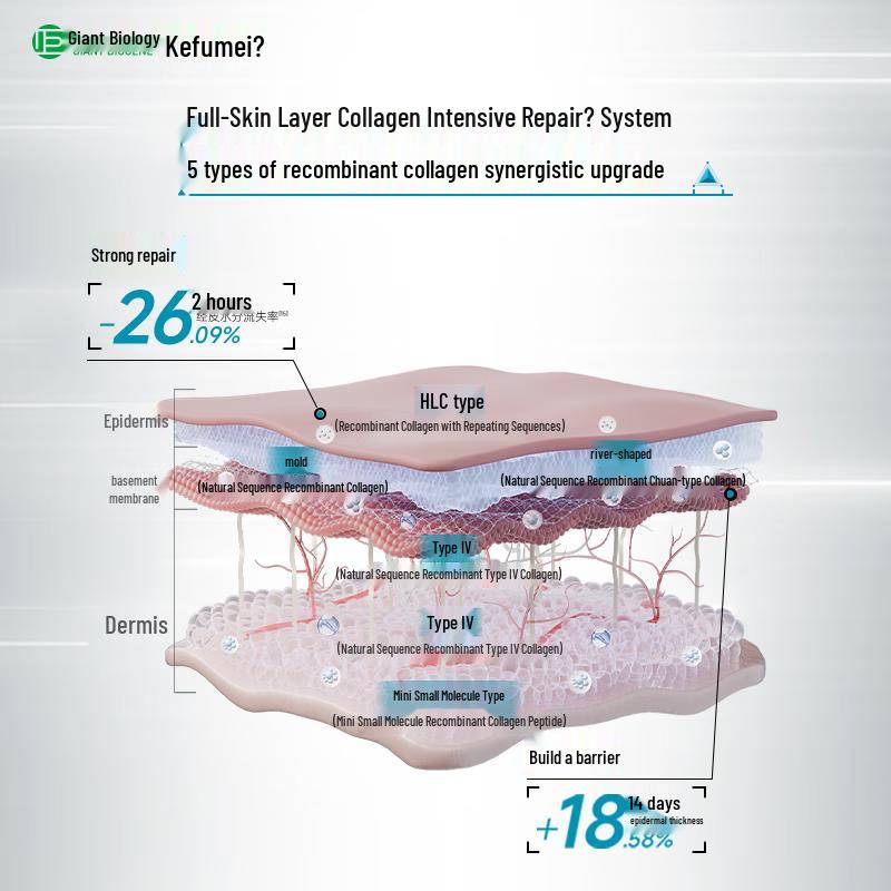 Kefumei Recombinant Collagen Skin Repair Disposable Essence 2.0