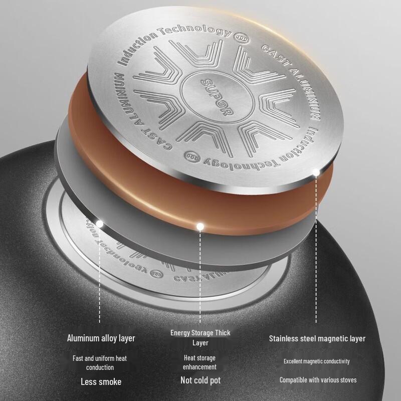 Умная сковорода-вок SUPOR EC32 с контролем температуры