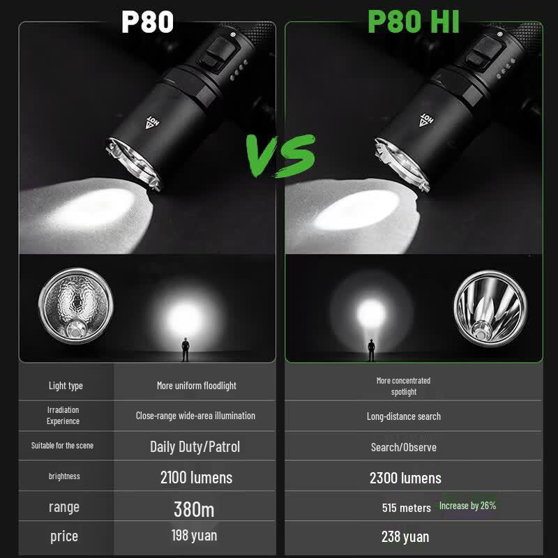 NEXTORCH P80 Hi Compact Rechargeable LED Flashlight