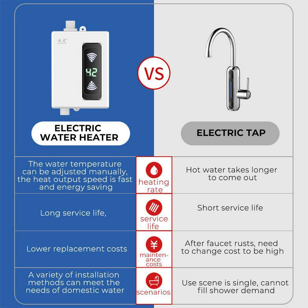 3000W Water Heater Bathroom Kitchen Instant Electric Hot Water Heater Tap Temperature Display Faucet Shower Tankless Tap