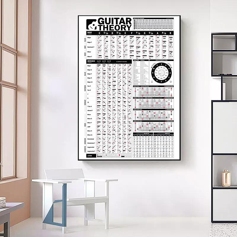 Скандинавское фортепиано, гитара, аккорды, теория, плакат, музыкальное образование, гриф, ноты, фортепианные весы, домашний декор, холст, настенные художественные принты