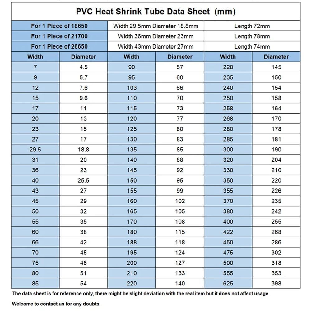 1 Метр/Упаковка Новая термоусадочная трубка ПВХ для литий-ионных аккумуляторов, разных размеров, термоусадочная пленка для аккумуляторных блоков 18650, ширина 70-200 мм, ленточные рукава