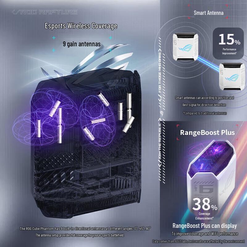 Asus Игровой Mesh-роутер ROG Rapture GT6 с трехдиапазонным WiFi 6 (Китайская версия)